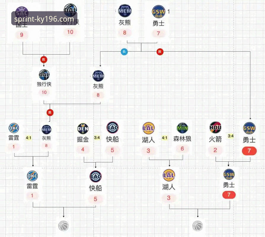 NBA季后赛历史性赛事在196体育平台观赛完整指南